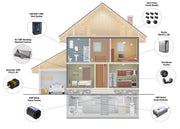 Siemens BoltShield FSPD140 Level 2 W/ Mounting Bracket