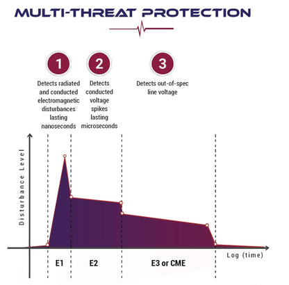 DEFCON™ - EMP Alert System