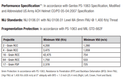 Ops-Core FAST XP High Cut Helmet System