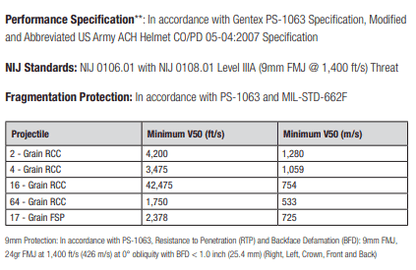 Ops-Core FAST XP High Cut Helmet System