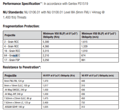 Ops-Core FAST XR High Cut Helmet System