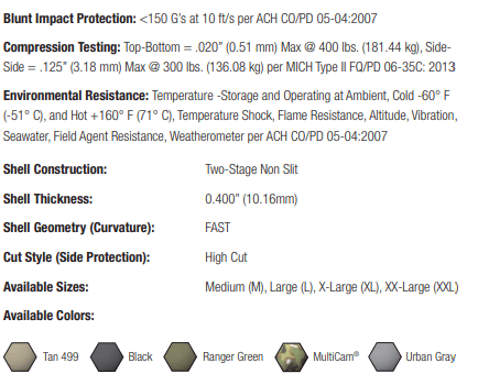 Ops-Core FAST RF1 High Cut Helmet System