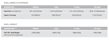 Ops-Core FAST RF1 High Cut Helmet System