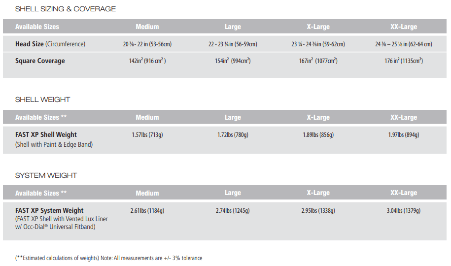 Ops-Core FAST XP High Cut Helmet System