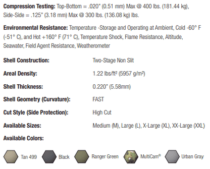 Ops-Core FAST SF High Cut Helmet System